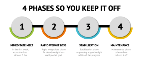 FAQ: Oprah’s Weight Loss Journey FAQs