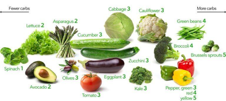 Low-carb-vegetables-AG-1-768x346