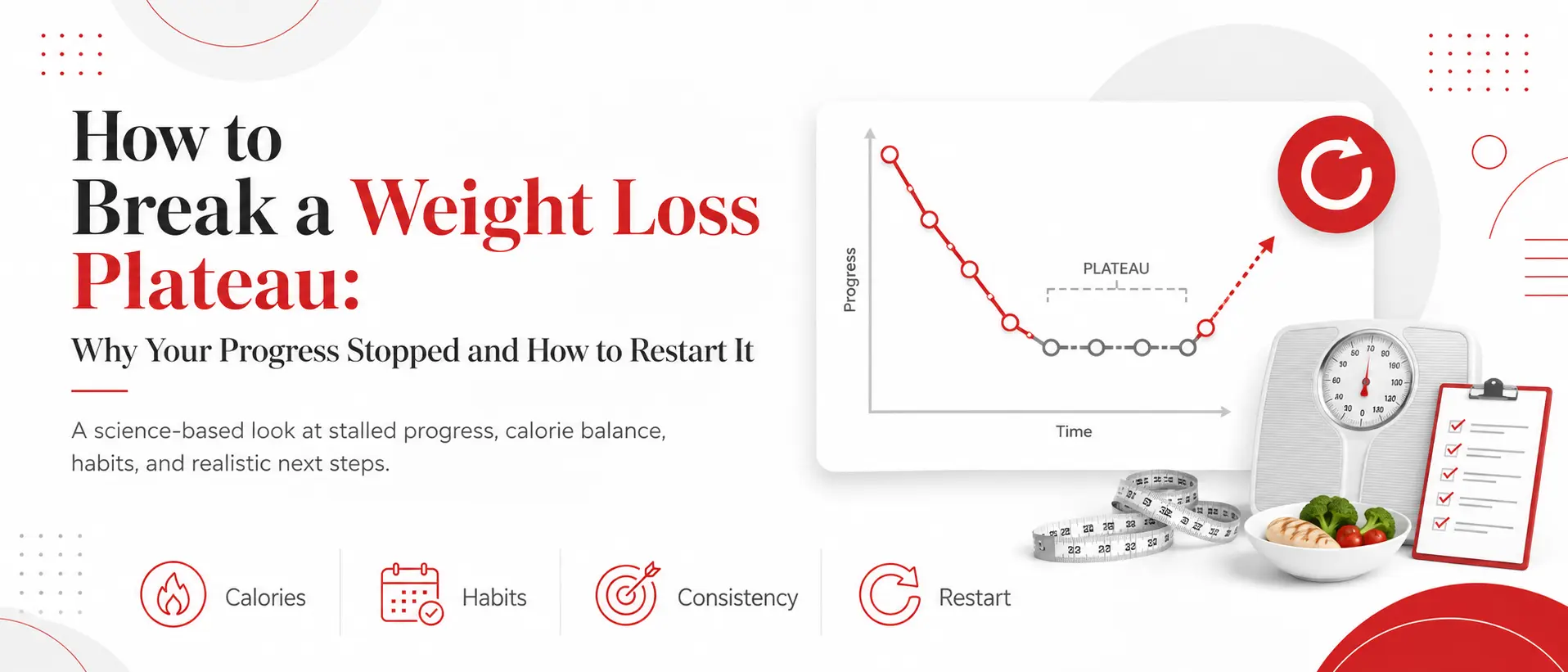 Infographic illustrating strategies to overcome a weight loss plateau, including diet changes and exercise tips. Infographic illustrating strategies to overcome a weight loss plateau, including diet changes and exercise tips.